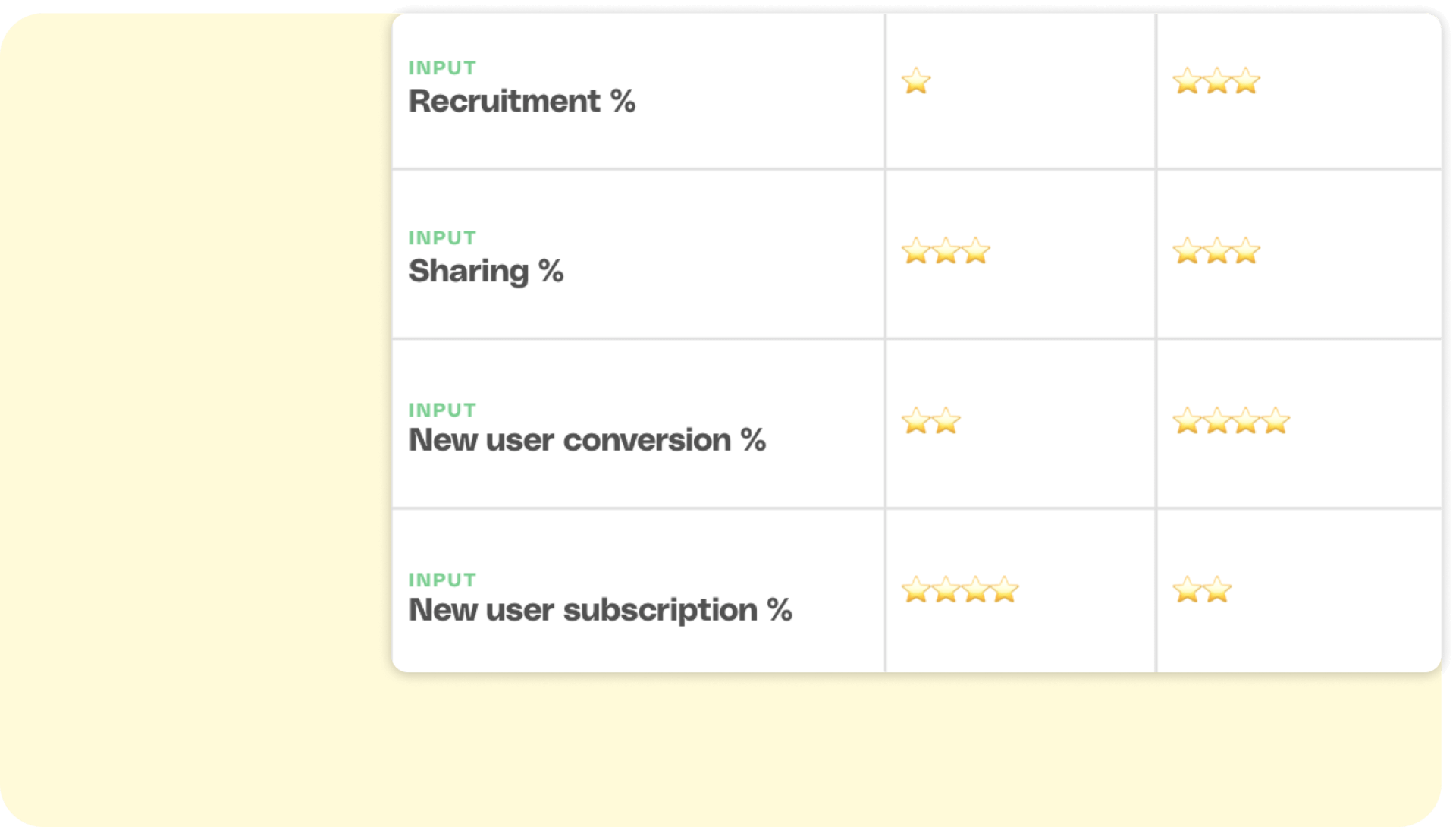 Overview of B2B Referral Metrics and KPIs