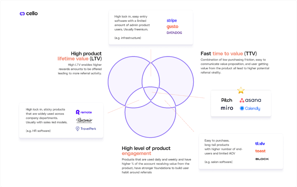 Referral Ven Diagram