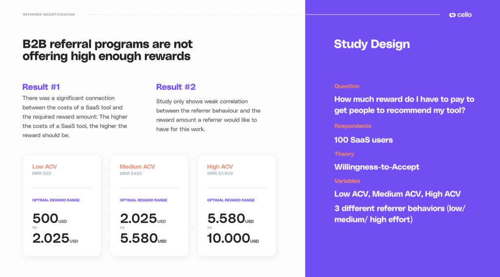 Internal study on reward sizes