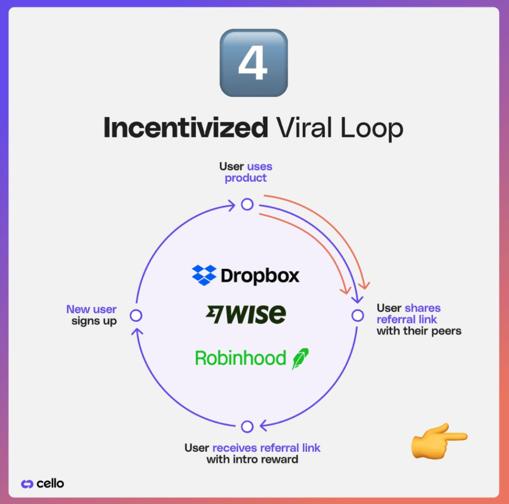 An example of a type of viral loop (Source: LinkedIn)