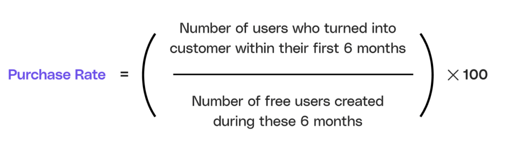 Purchase Conversion Rate Formula