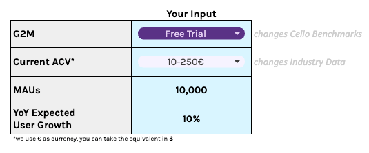 Image showing input fields for Cello's PLG ROI calculator
