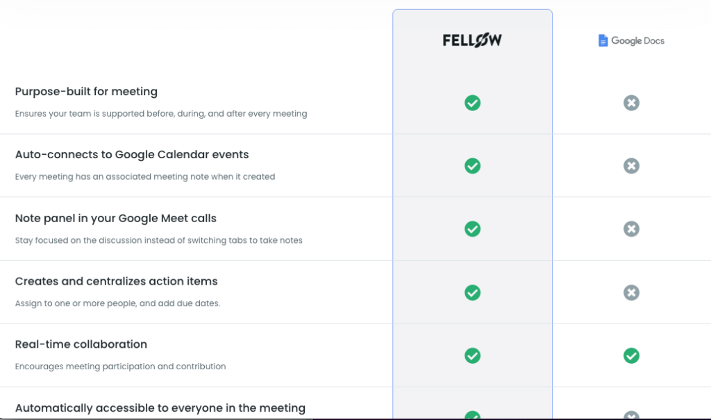 A comparison between Fellow's product and Google Docs