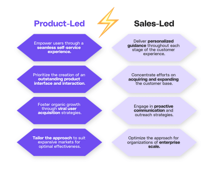 Sales vs product led growth