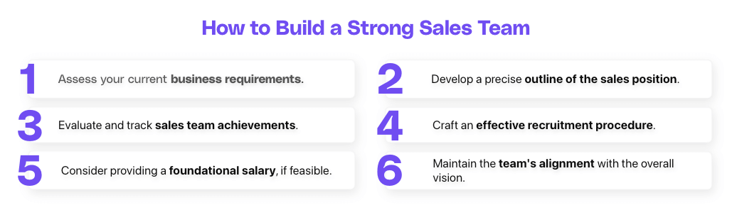 Steps to building a strong sales team