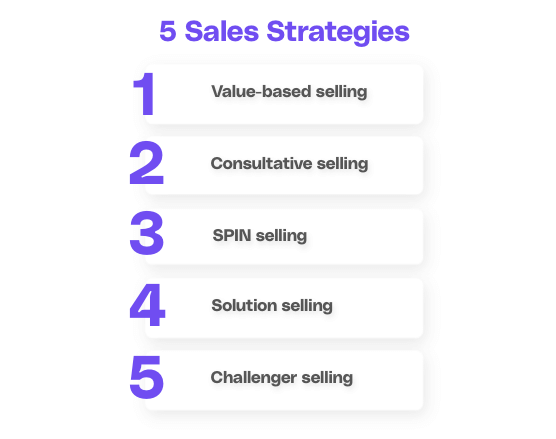 Some of the main sales strategies