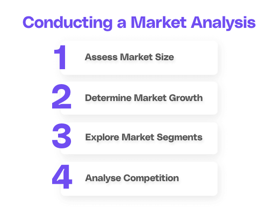 Steps to conducting a market analysis