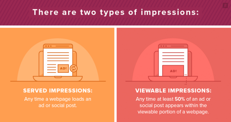 A comparison of served and viewable impressions