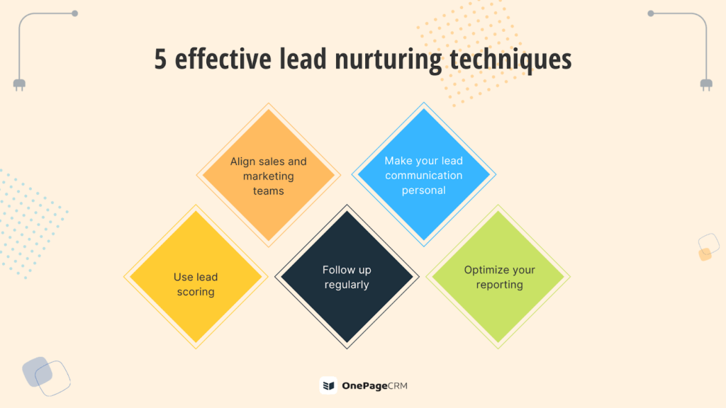 A visual depiction of effective lead nurturing techniques