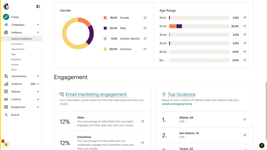 Mailchimp's landing page