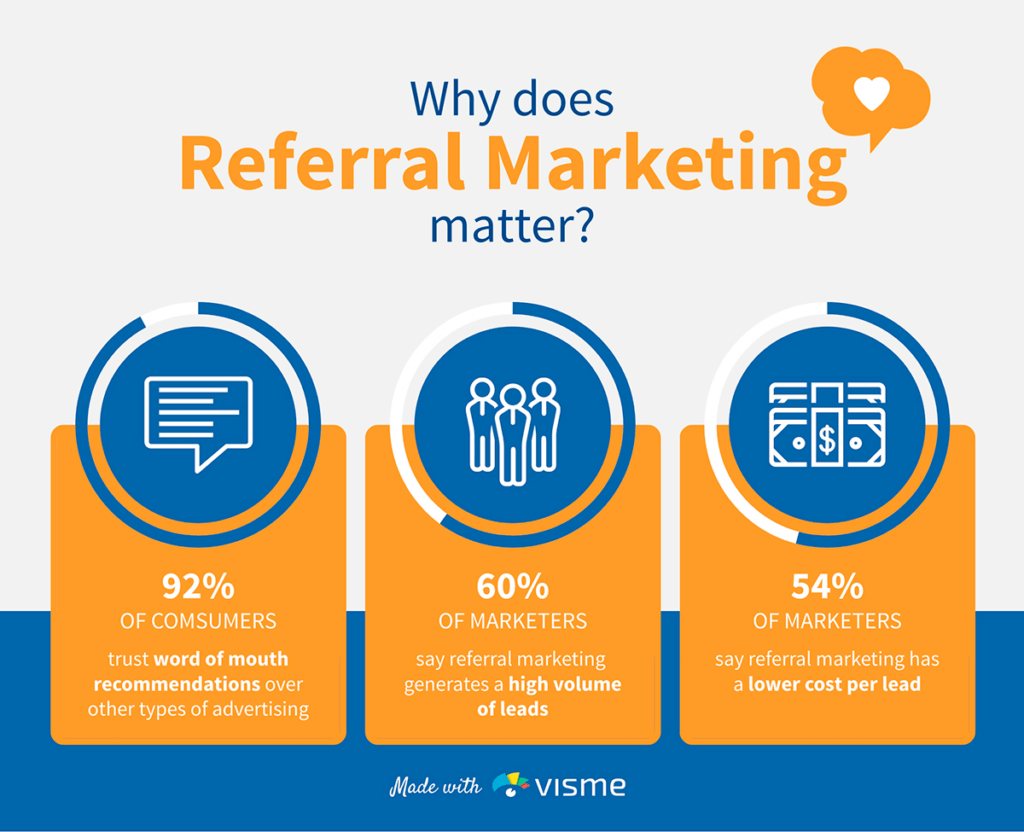 Three reasons why referral marketing matters