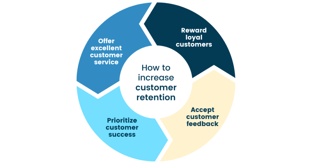 Tips to improve customer retention