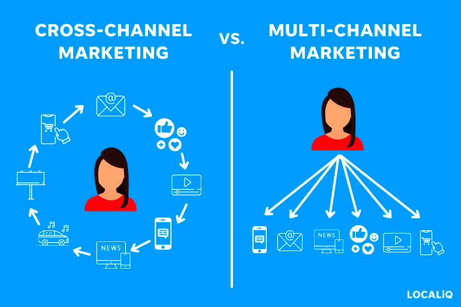 A comparison of cross-channel and multi-channel marketing