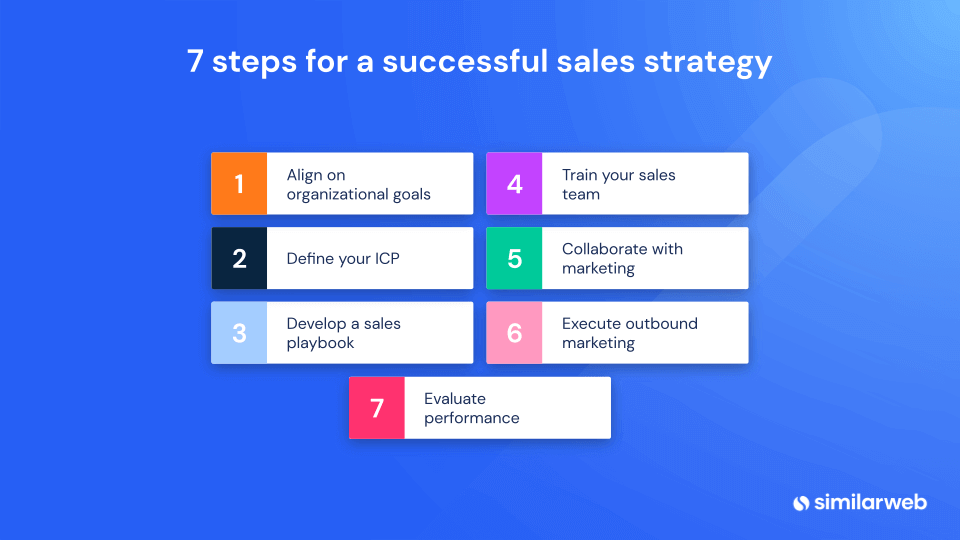 7 steps for a successful sales strategy