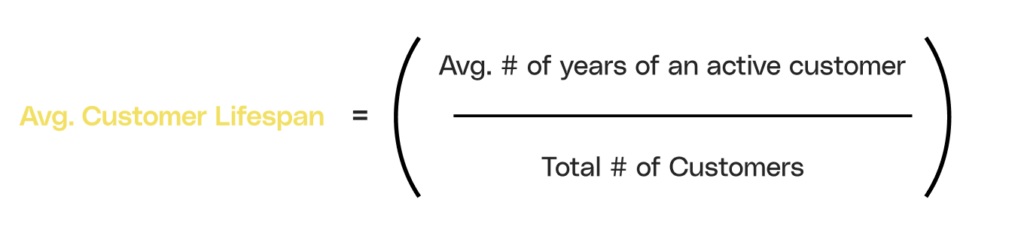 Image showing the Avg. Customer Lifetime Formula
