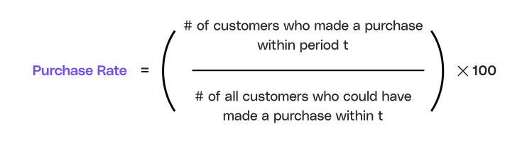 Image showing purchase rate formula