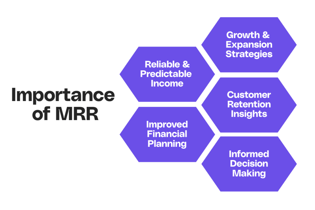 Image showing the benefits of MRR