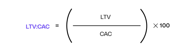 Image showing LTV:CAC Ratio