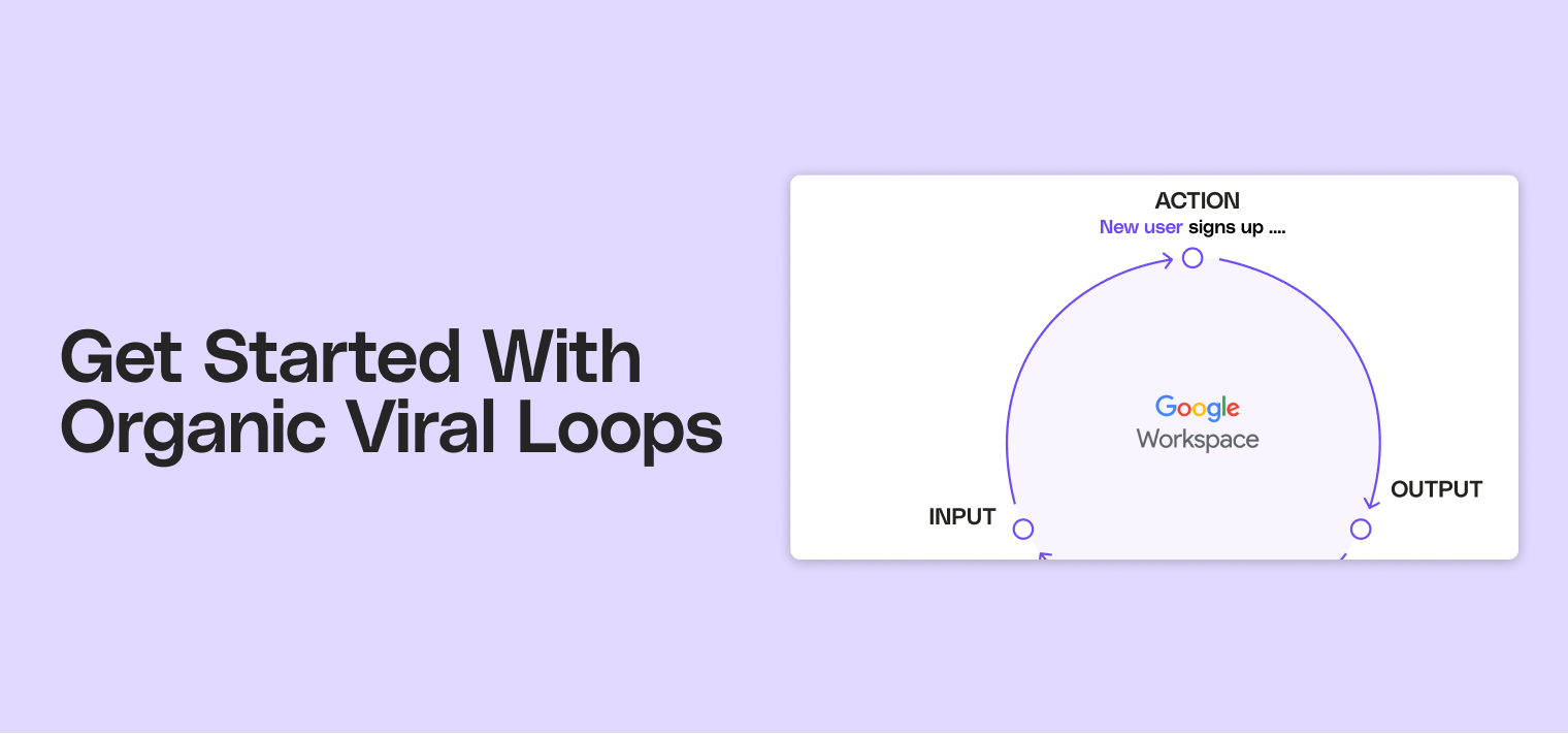 Organic Viral Loops