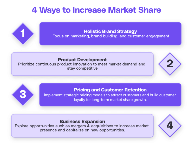 Key ways to increase market share