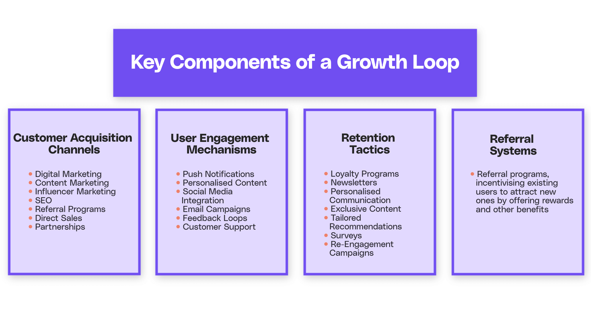 Key components of a growth loop