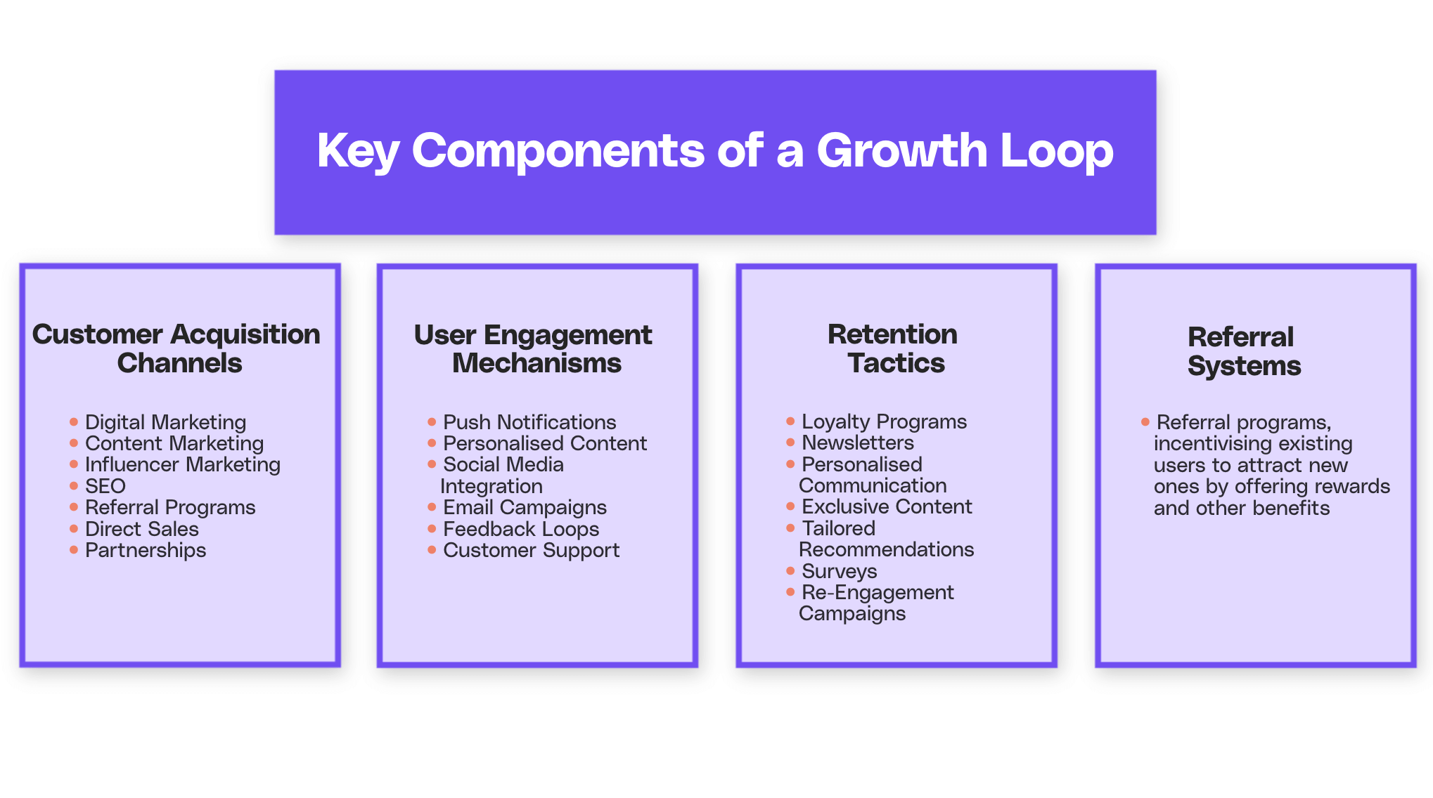 What are Growth Loops? | Cello