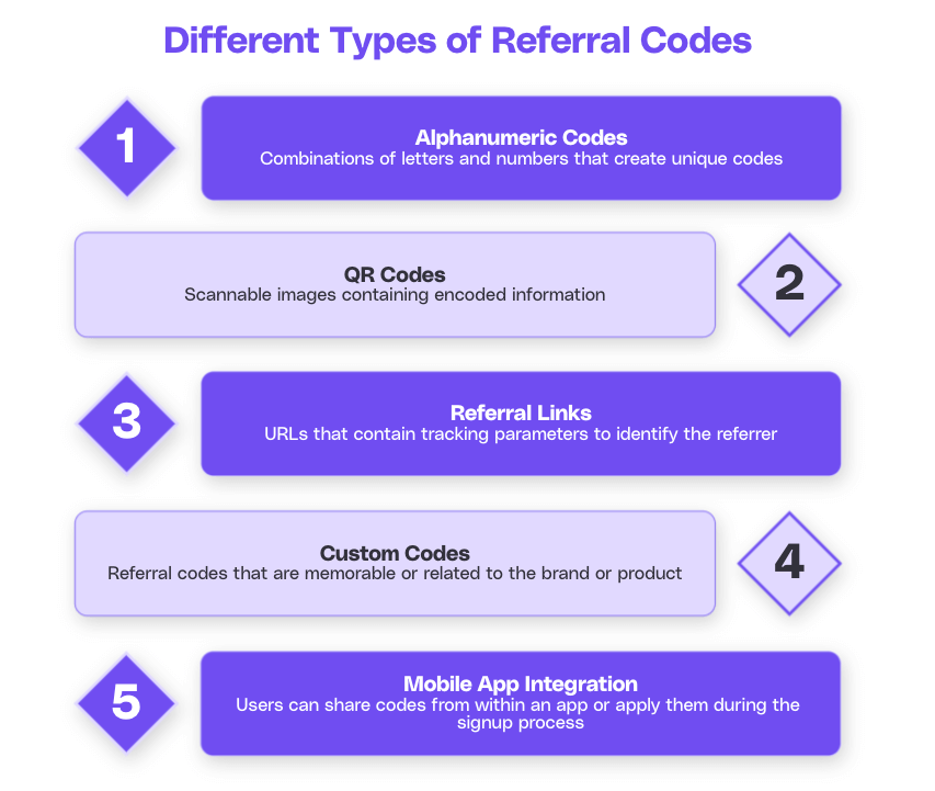 Different types of referral codes