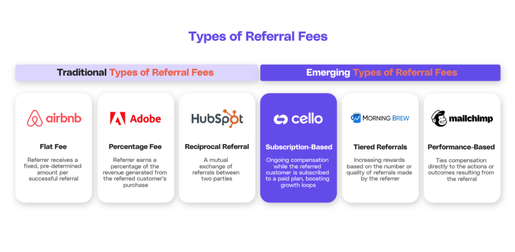 Types of referral fees