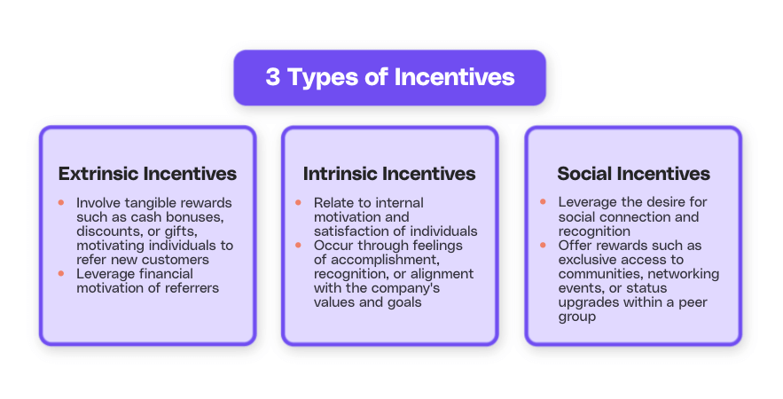 3 types of referral fee incentives