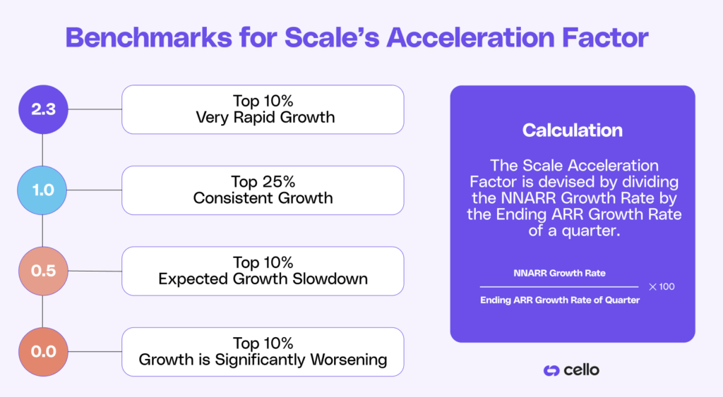 Image showing scale acceleration factor benchmarks