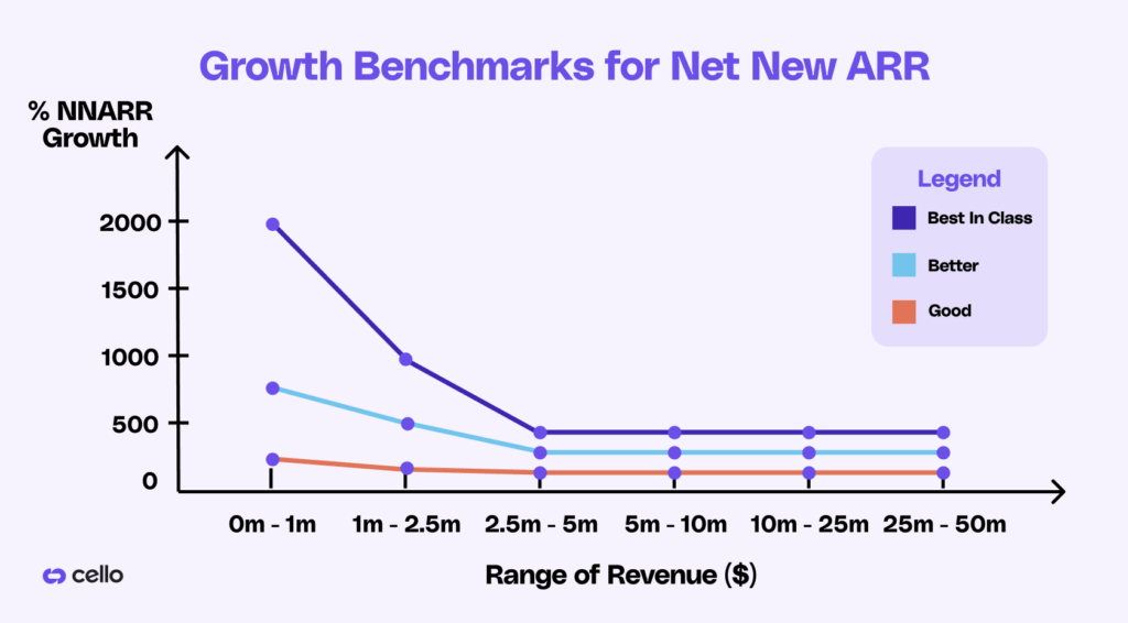 Image showing NNARR Growth Benchmarks