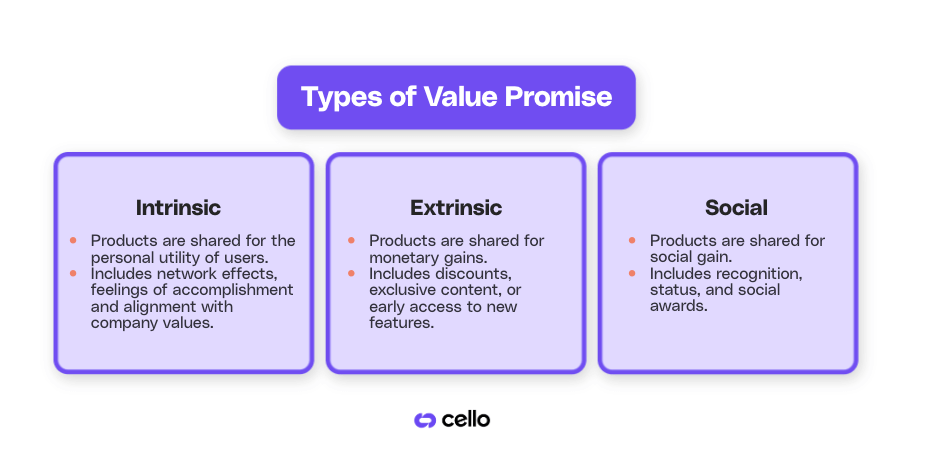 Types of Value Promise