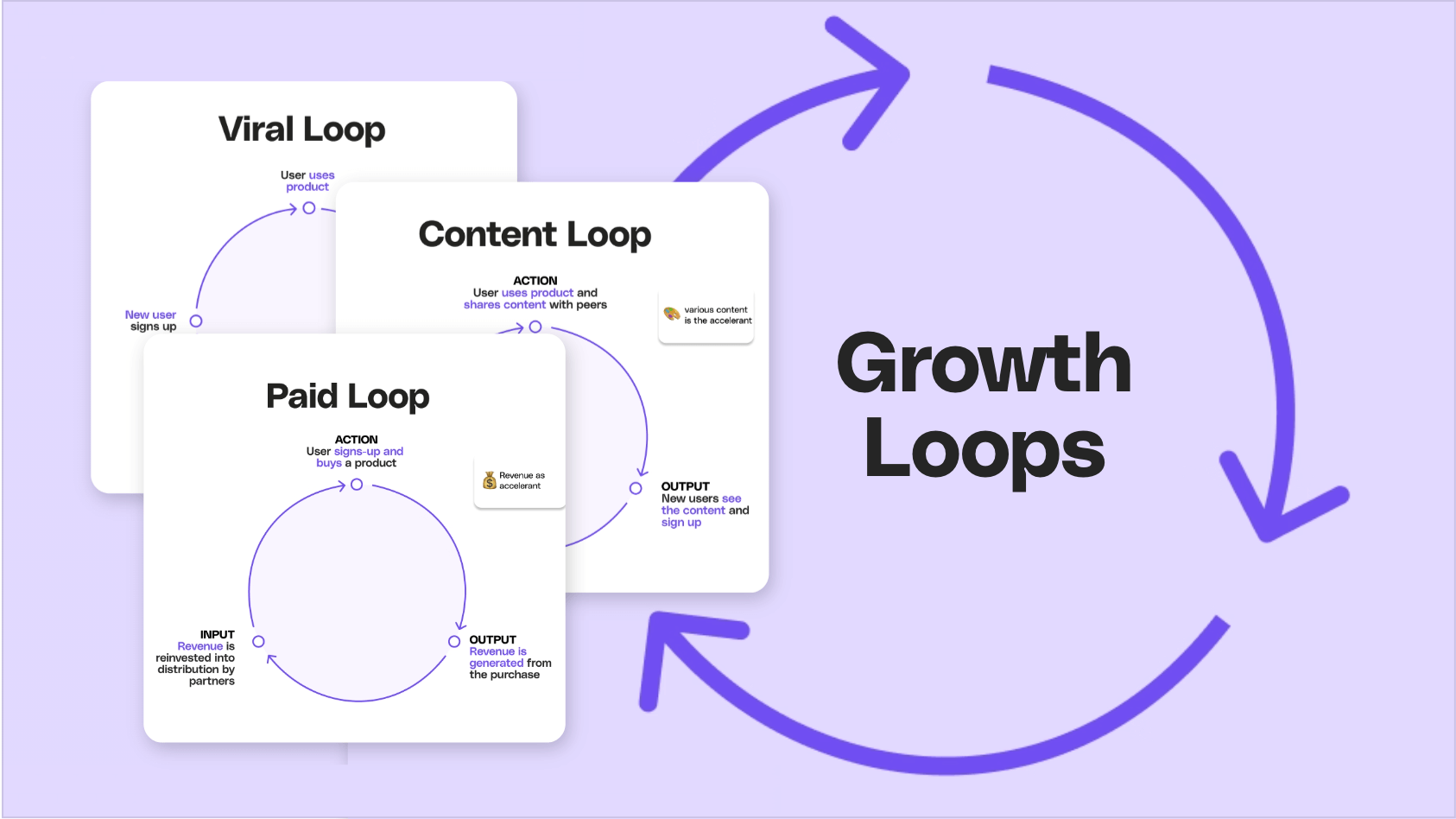 What are Growth Loops? Cello