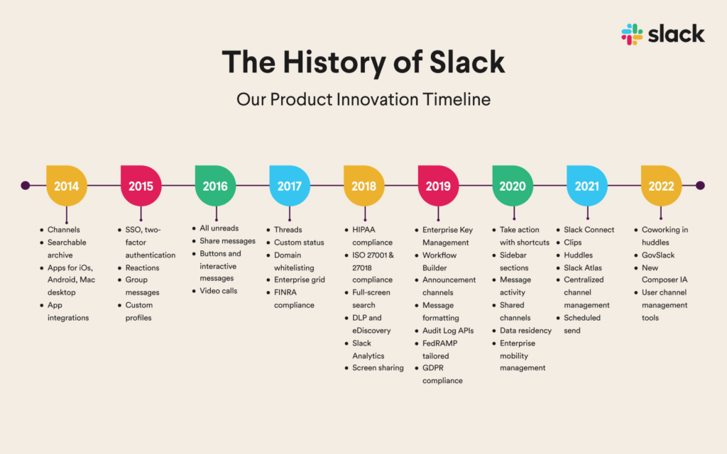 History of slack