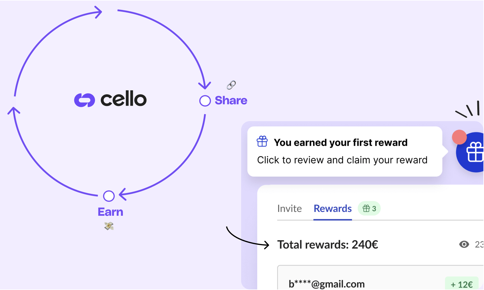 What are Incentivized Viral Loops? | Cello