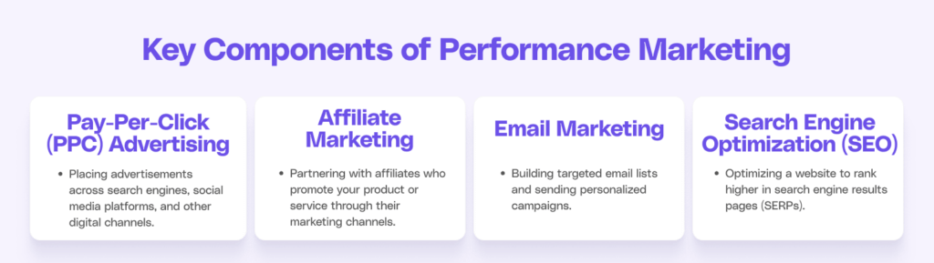 A summary of the key components of performance marketing