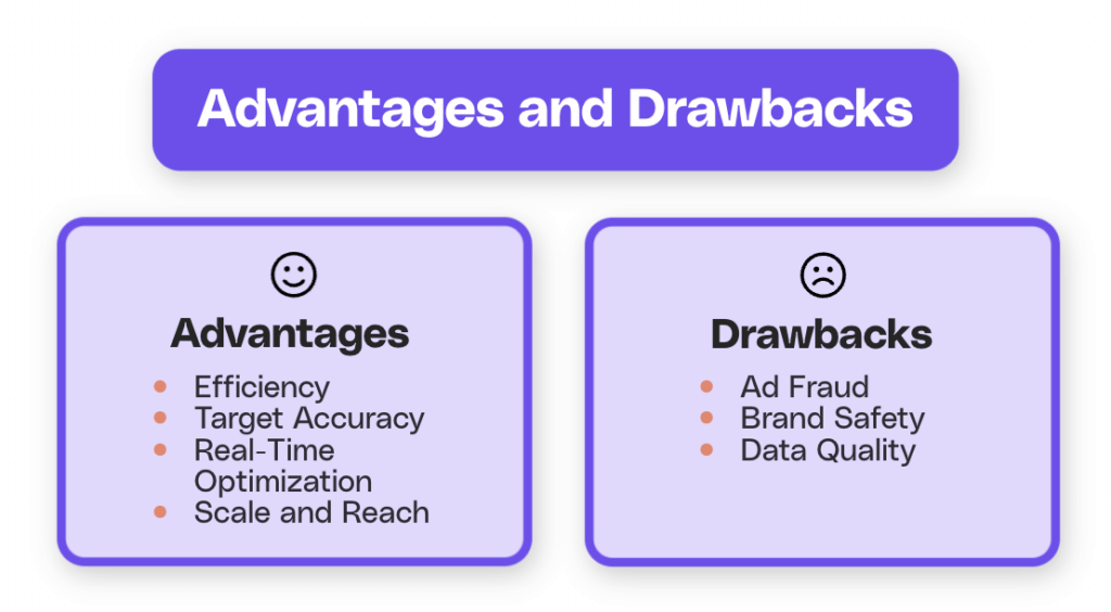 Summary of the advantages and drawbacks of programmatic advertising.