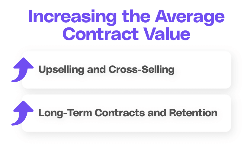 Summarizing the two ways to increase the average contract value.