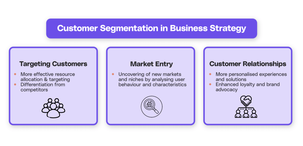 Customer Segmentation in Business Strategy