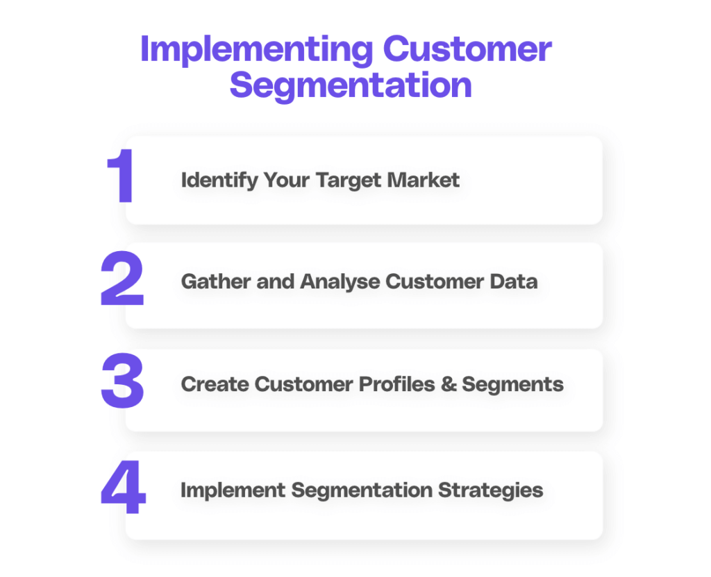 Implementing Customer Segmentation