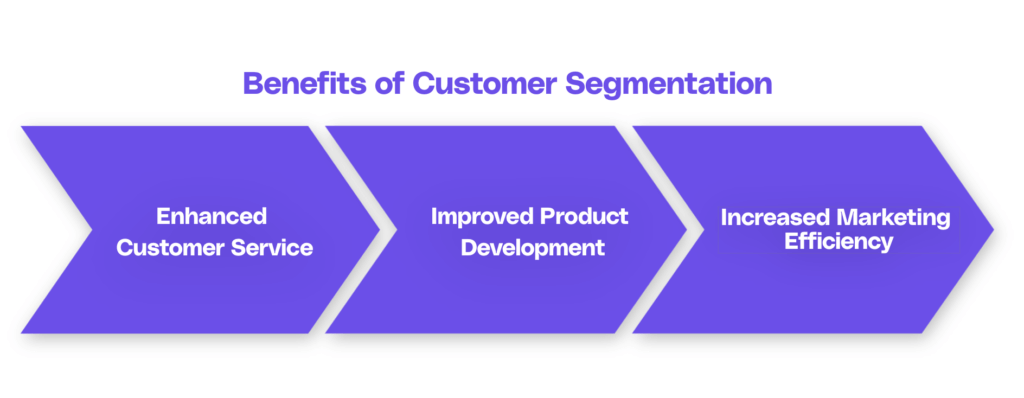 Benefits of Customer Segmentation