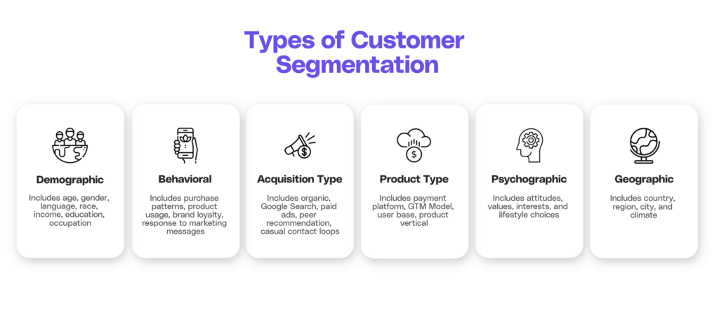 Types of Customer Segmentation