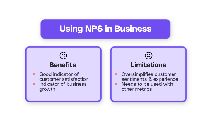 Using NPS in Business