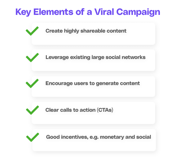 Key elements of a viral campaign