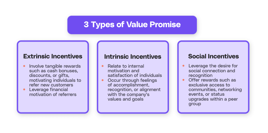 3 types of value promise