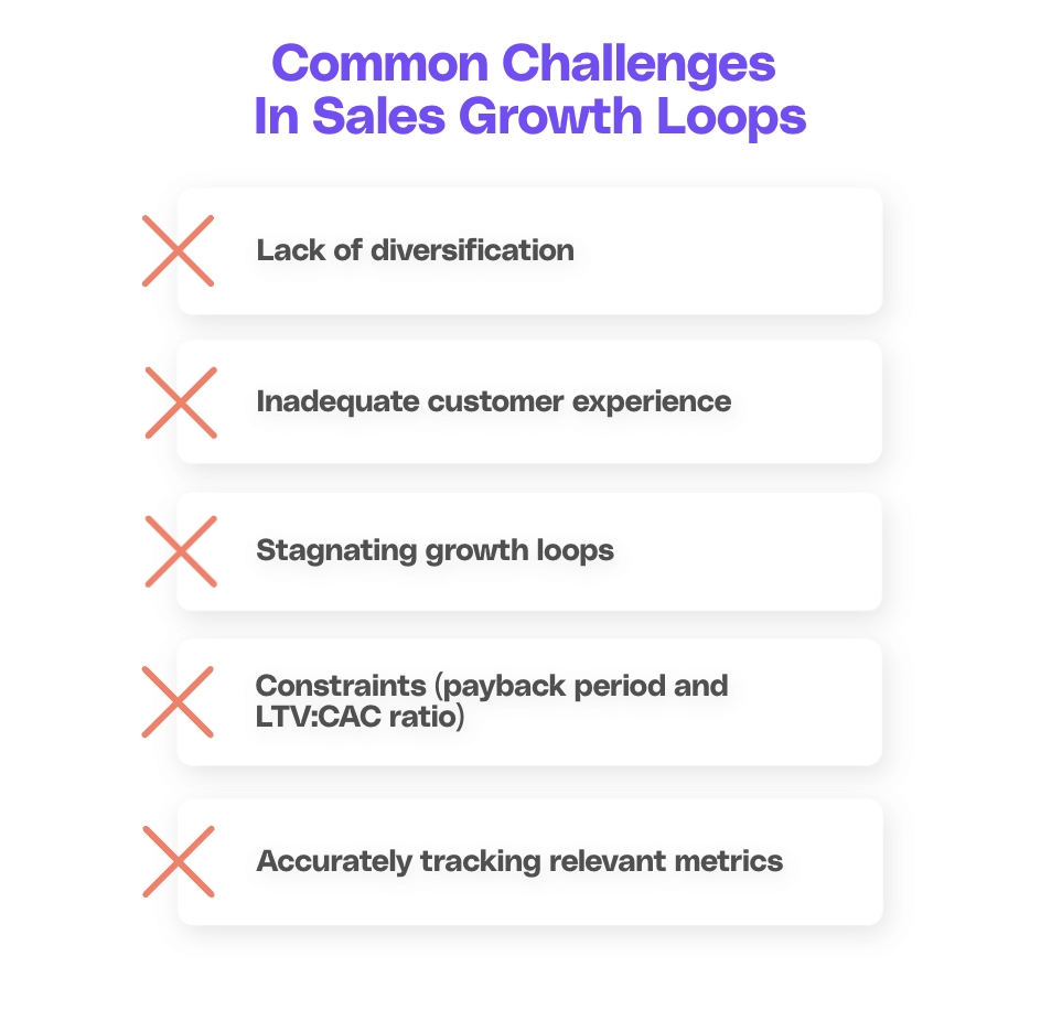 Common challenges in implementing sales growth loops