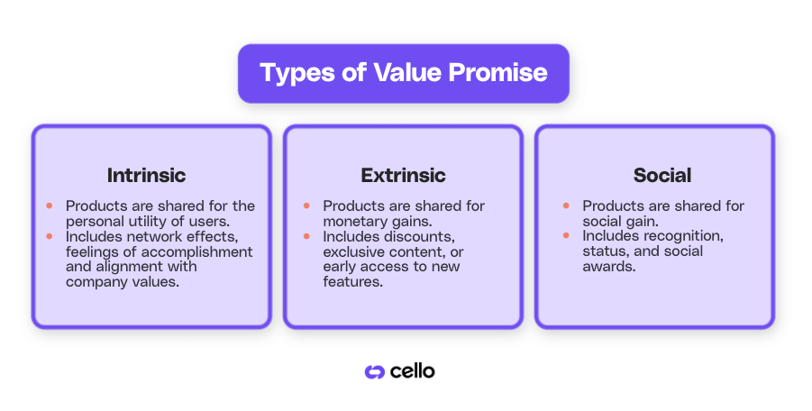 types of value promise 