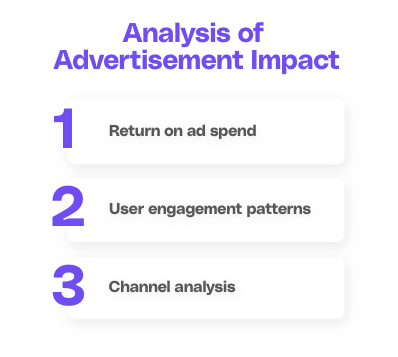 factors determining the impact of an advertisement