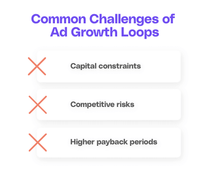 common challenges associated to ad growth loops