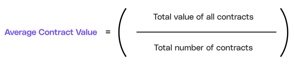 The formula for calculating the average contract value.